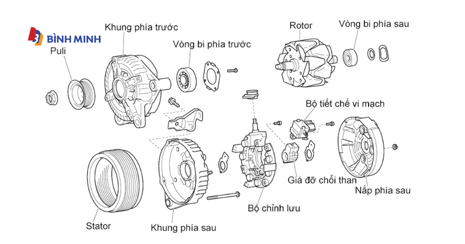 Cấu tạo của vòng bi bạc đạn