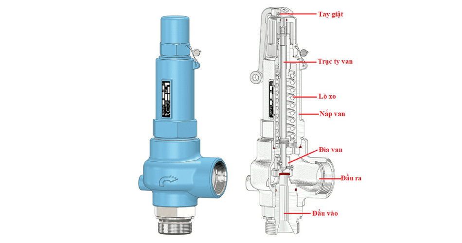 Van an toàn (Pressure Relief Valve)