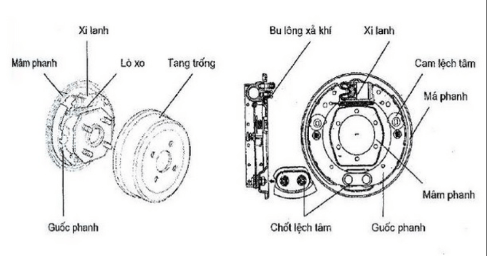 Hệ Thống Phanh Thủy Lực