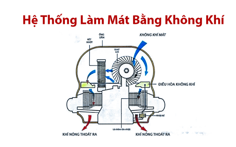 Hệ thống làm mát bằng không khí (Áp dụng trên xe nâng điện)