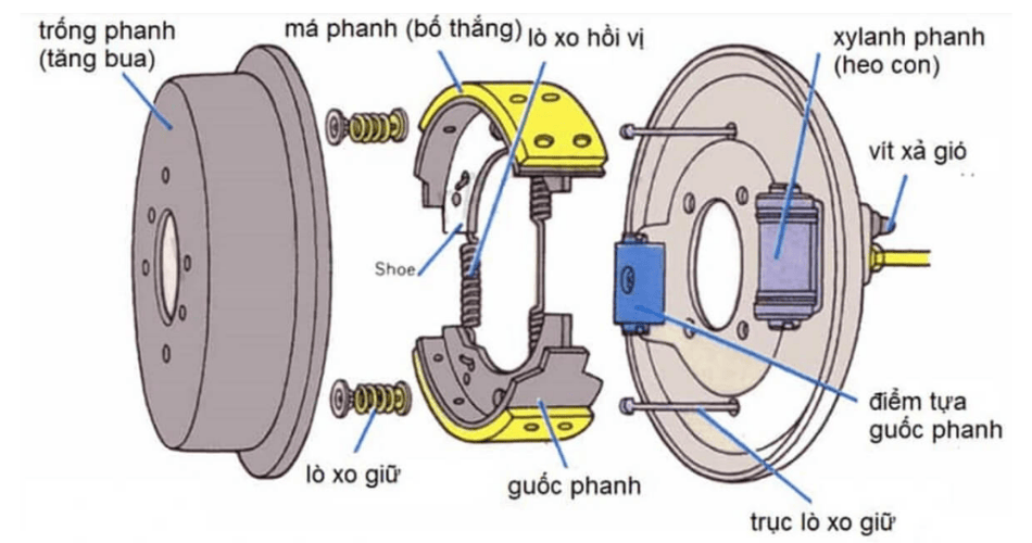 Phụ Tùng Hệ Thống Phanh Xe Nâng